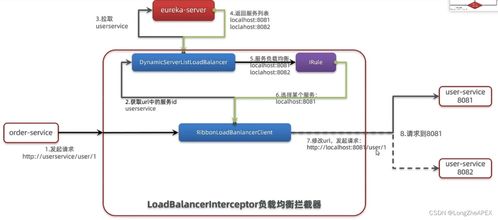 微服務(wù)技術(shù) Nacos與Eureka的對(duì)比與分析