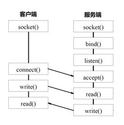 輕松構(gòu)建微服務(wù) 遠(yuǎn)程調(diào)用與計算機(jī)網(wǎng)絡(luò)設(shè)計成果轉(zhuǎn)讓